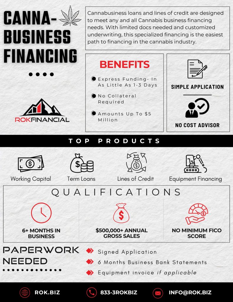 CANNABIS-FINANCING.jpg