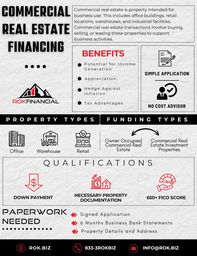 COMMERCIAL-REAL-ESTATE-FINANCING.jpg