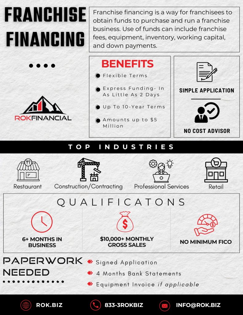 FRANCHISE-FINANCING.jpg